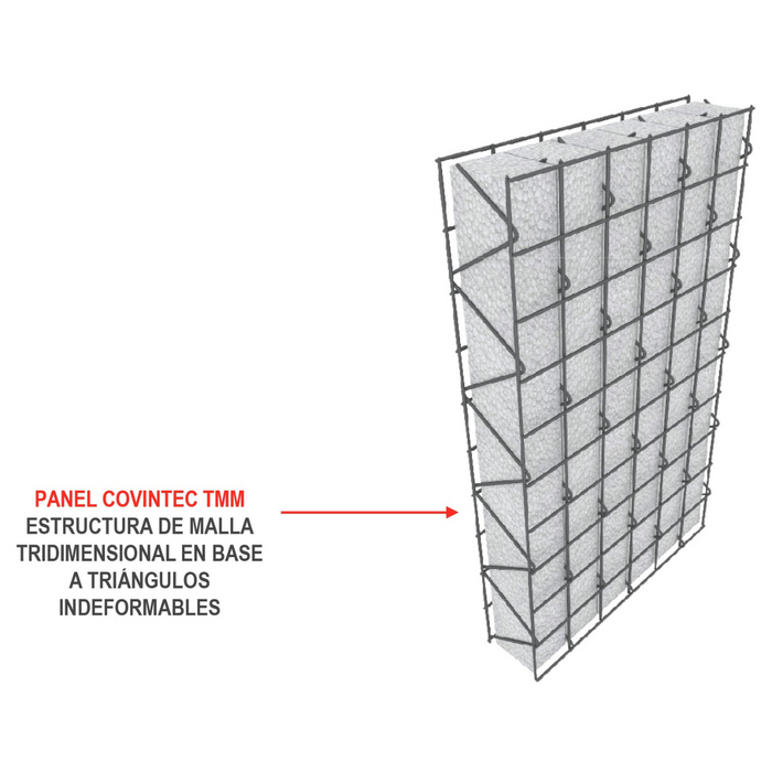 Panel Covintec