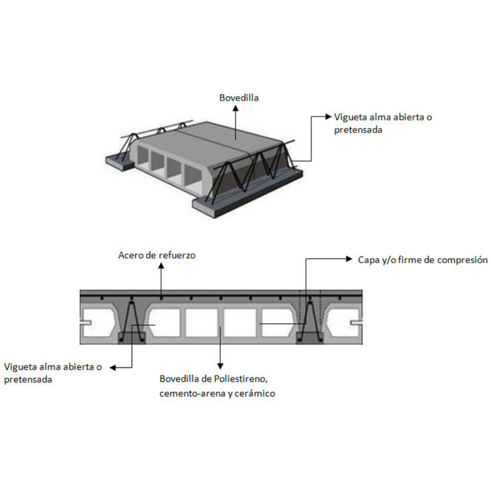 Vigueta Prefabricada Alma Abierta y Bovedilla - Dif. Medidas Vigueta Reforzada con 3 Varillas de 1/2"