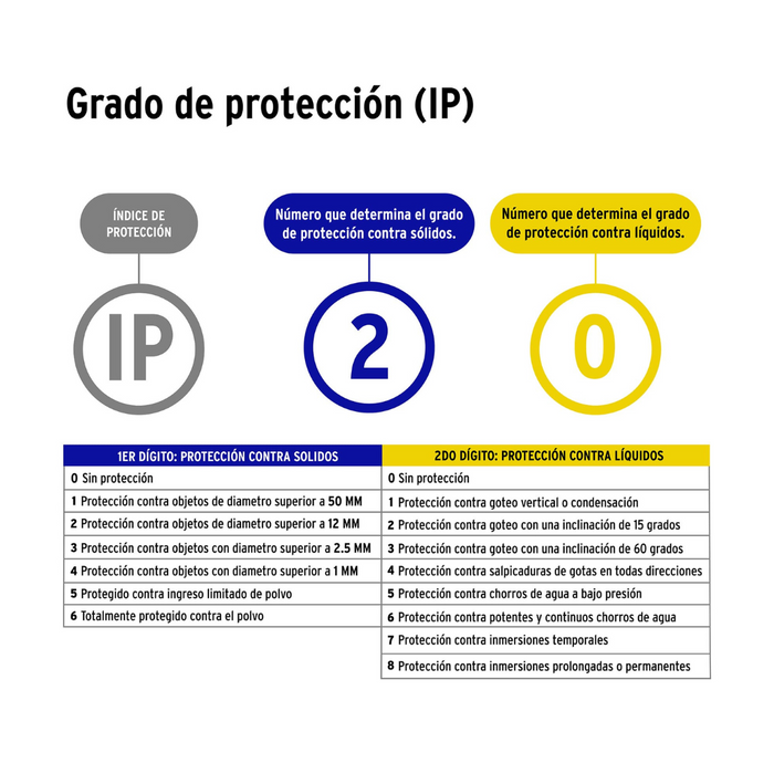 Clavija Industrial Blindada Reforzada Aterrizada, 2 Polos+Tierra Volteck